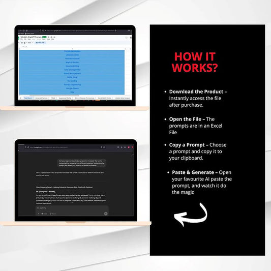 AI-Powered Ad Copy Formula